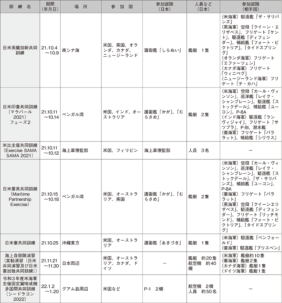 資料59の表（12）
