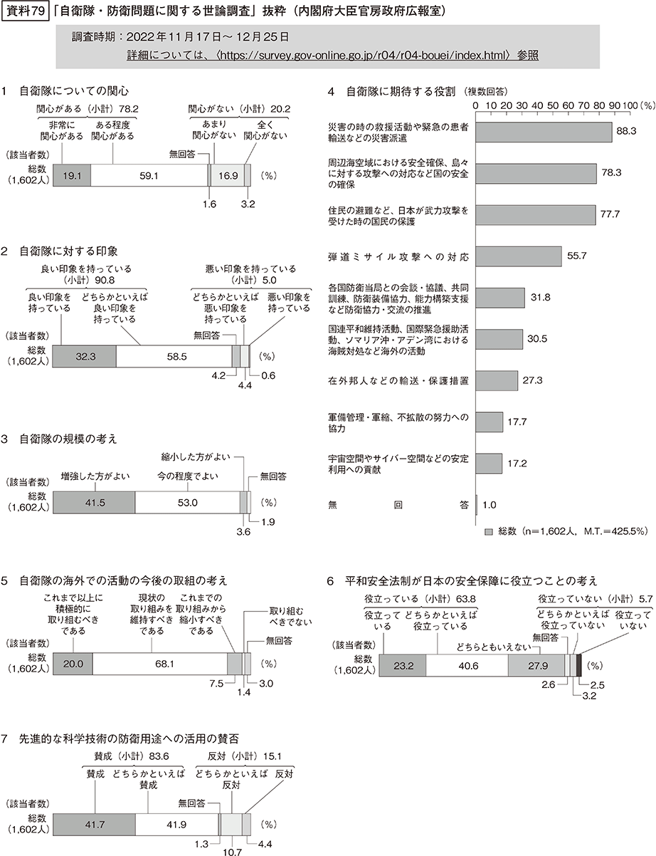 資料79の表