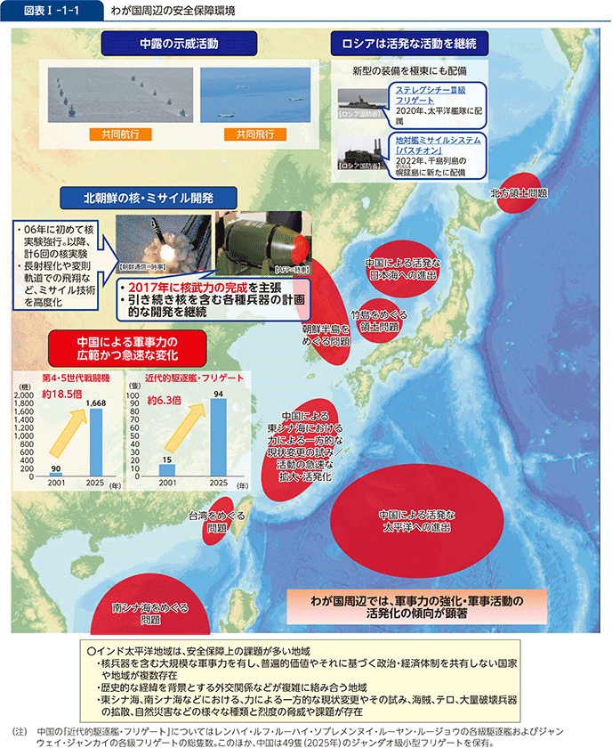 防衛省・自衛隊｜令和7年版防衛白書｜2 インド太平洋地域における安全
