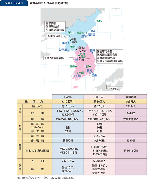図表I-3-4-1 朝鮮半島における軍事力の対峙