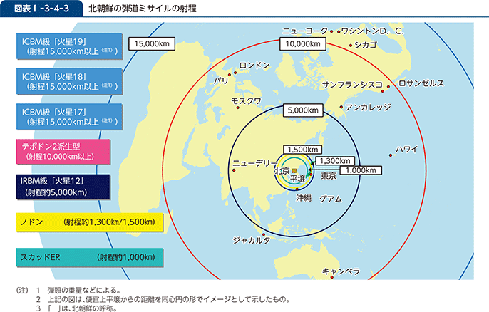 図表I-3-4-3 北朝鮮の弾道ミサイルの射程