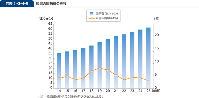 防衛省・自衛隊｜令和7年版防衛白書｜2 韓国・在韓米軍