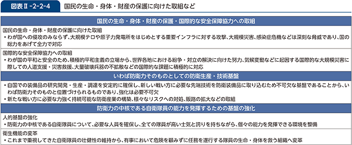 図表II-2-2-4 国民の生命・身体・財産の保護に向けた取組など