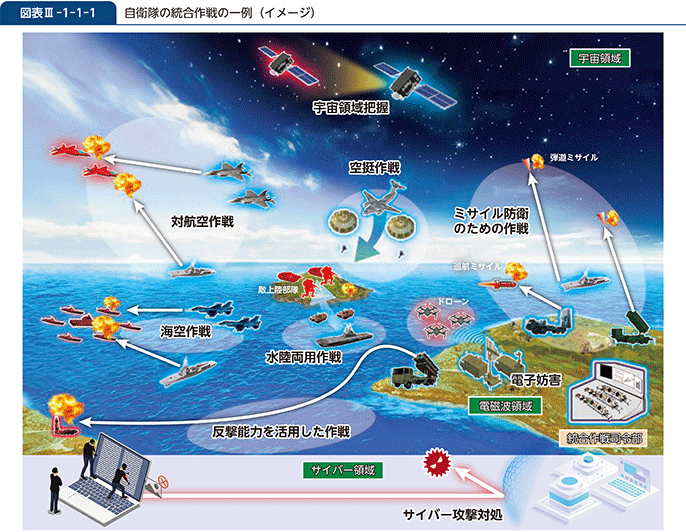 図表III-1-1-1 自衛隊の統合作戦の一例(イメージ)