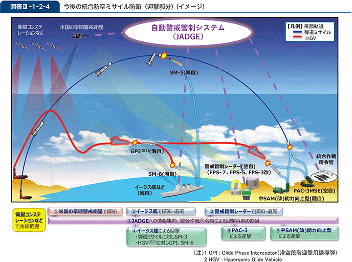 防衛省・自衛隊｜令和7年版防衛白書｜2 統合防空ミサイル防衛能力の強化