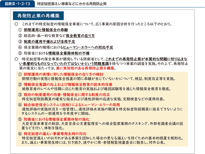 図表III-1-2-13 特定秘密漏えい事案などにかかる再発防止策
