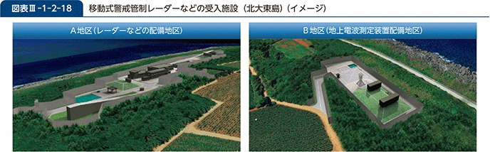 図表III-1-2-18 移動式警戒管制レーダーなどの受入施設(北大東島)(イメージ)