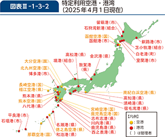 図表III-1-3-2 特定利用空港・港湾(2025年4月1日現在)