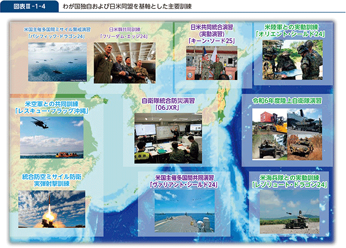 図表III-1-4 わが国独自および日米同盟を基軸とした主要訓練