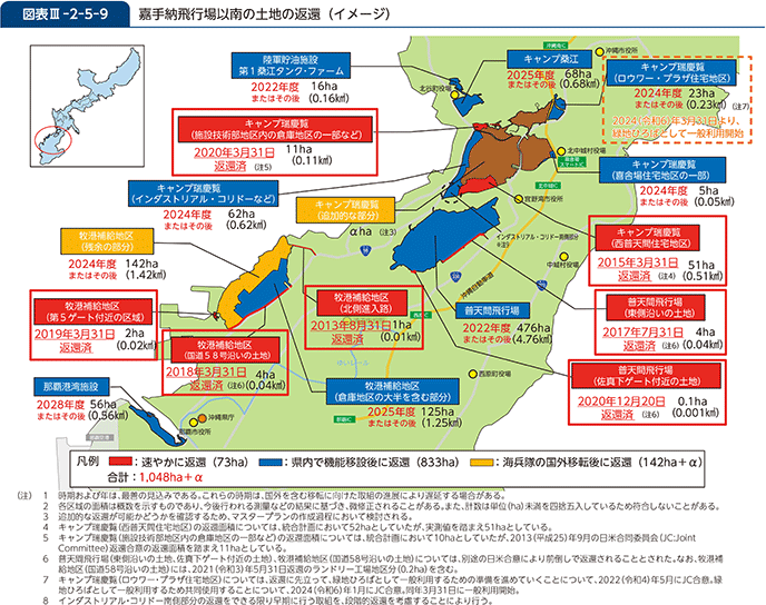 防衛省・自衛隊｜令和7年版防衛白書｜2 在日米軍再編に向けた取組