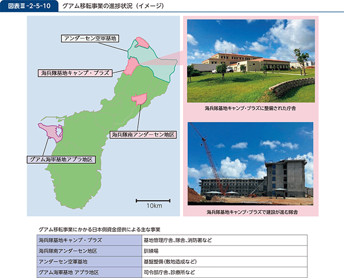図表III-2-5-10 グアム移転事業の進捗状況(イメージ)