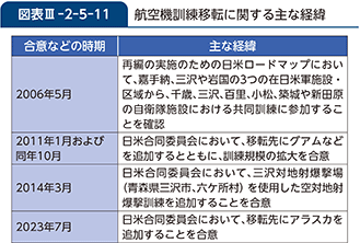 図表III-2-5-11 航空機訓練移転に関する主な経緯