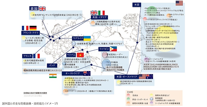 諸外国との主な防衛装備・技術協力(イメージ)