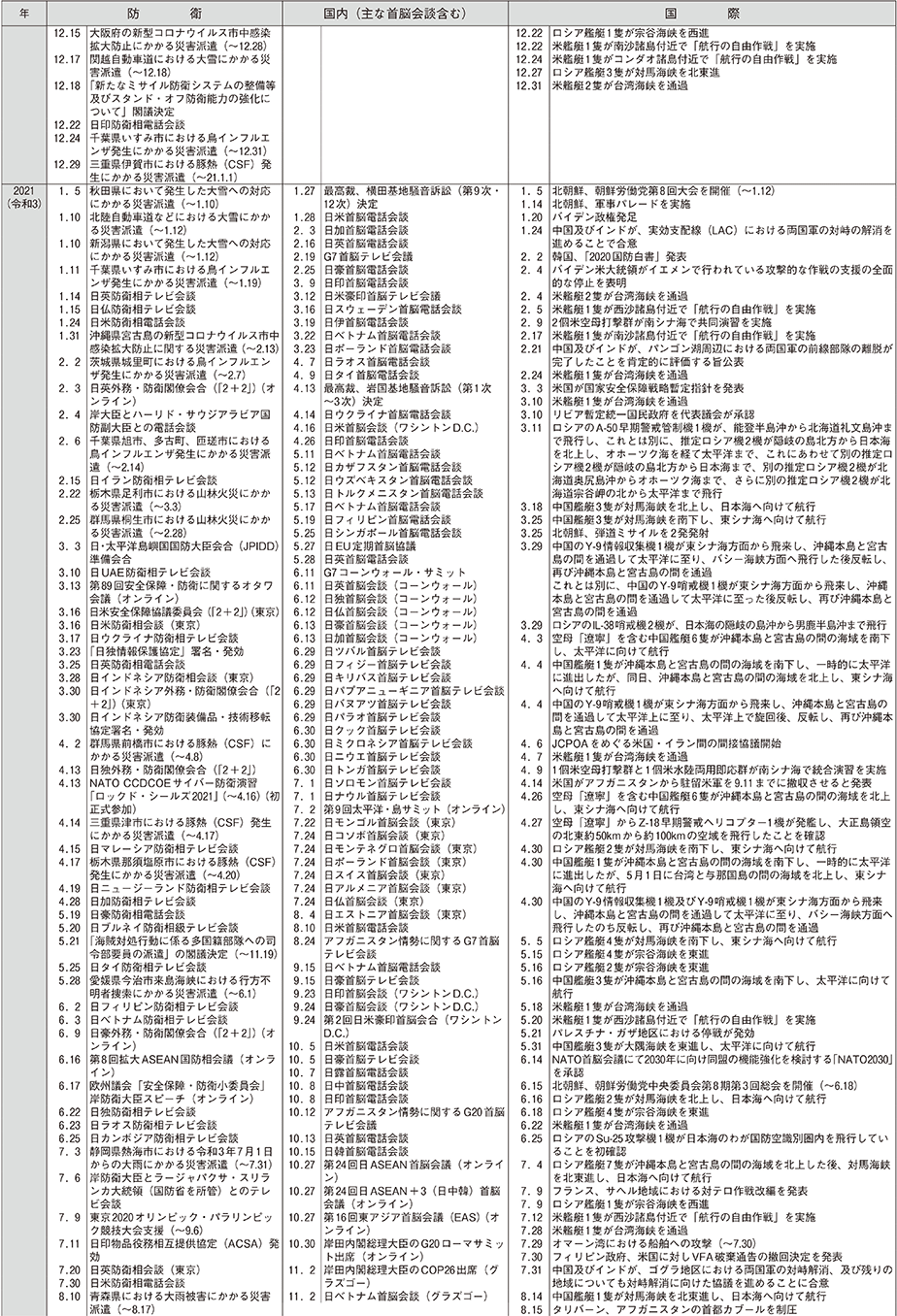 防衛年表（15）