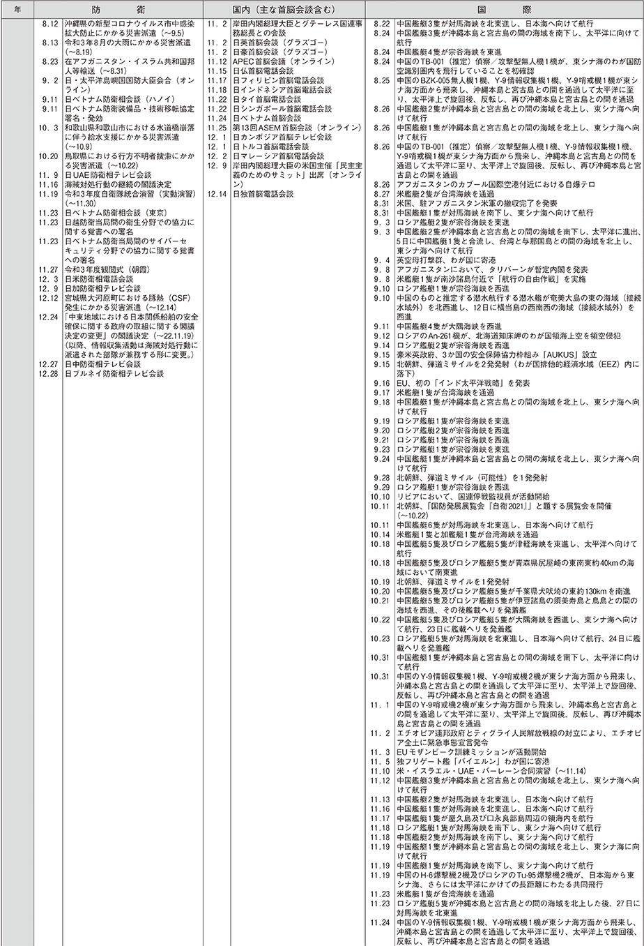 防衛年表（16）
