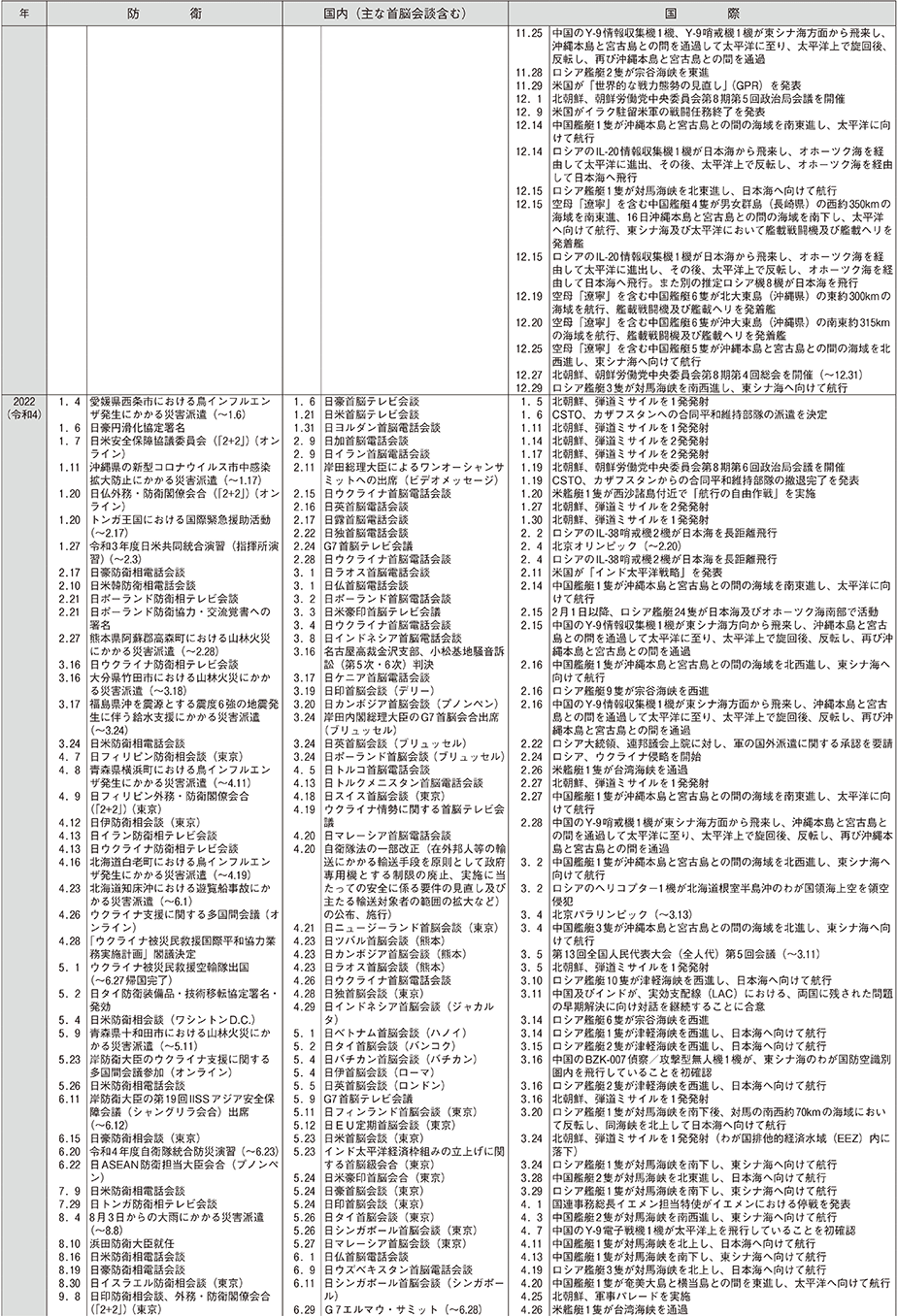 防衛年表（17）