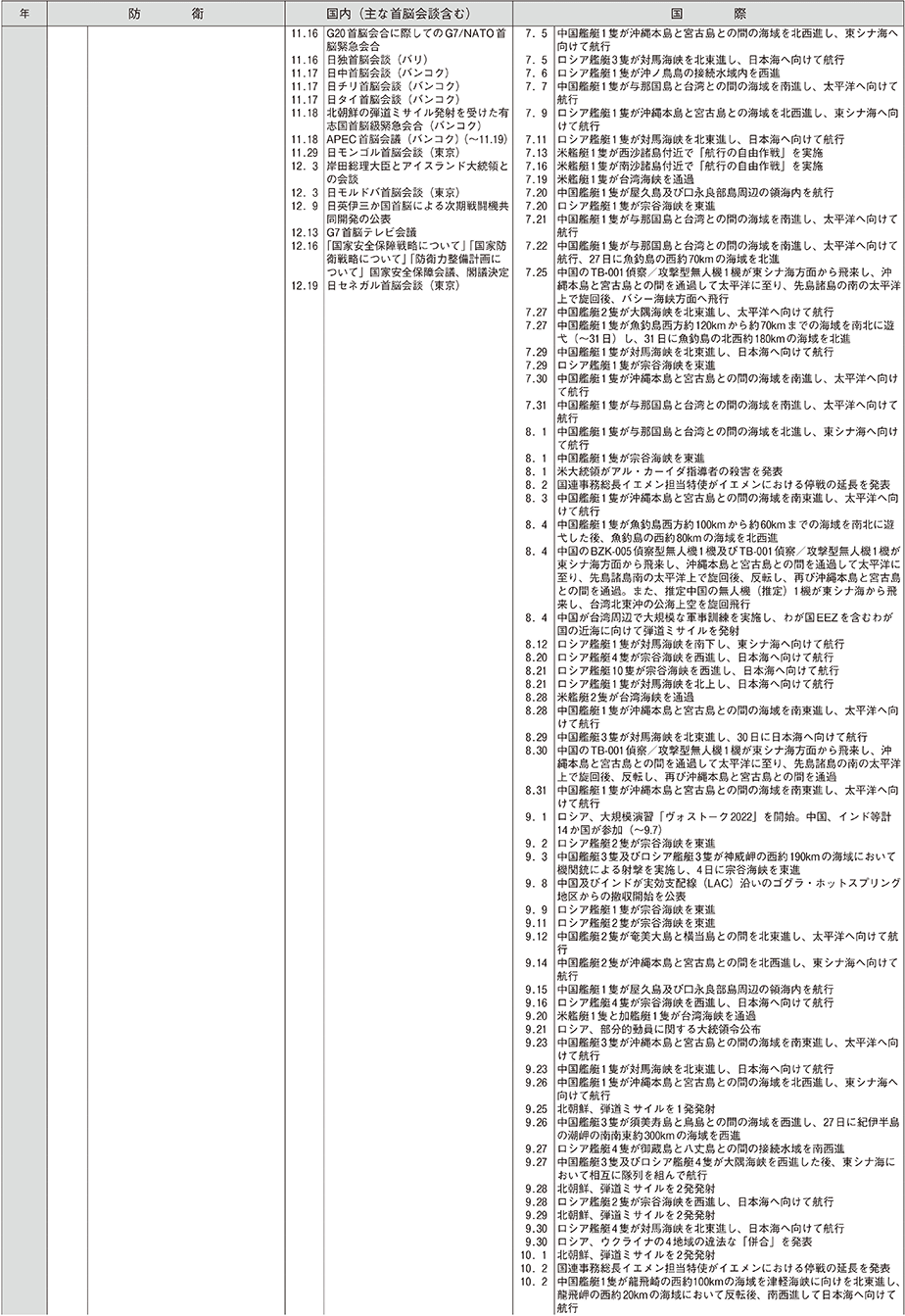 防衛年表（19）