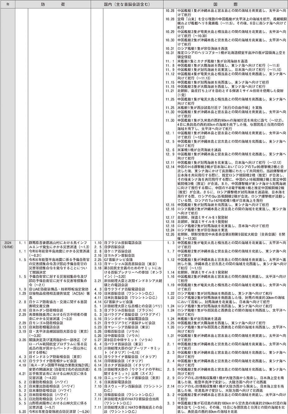 防衛年表（24）