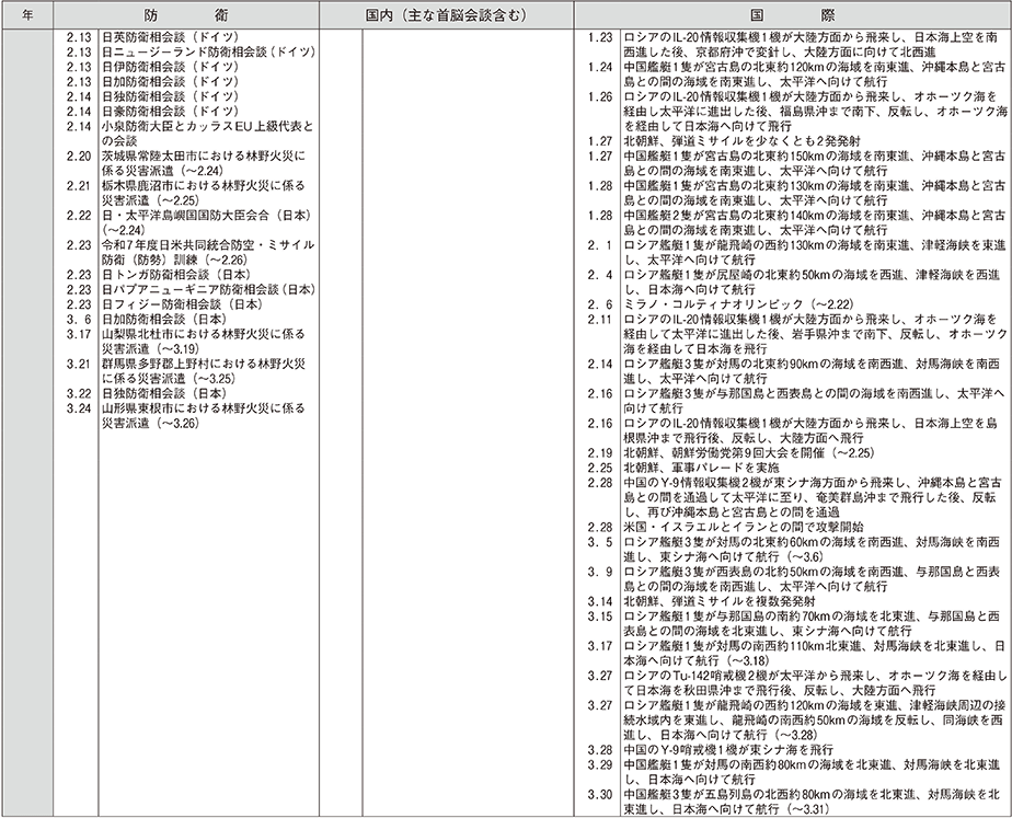 防衛年表（34）