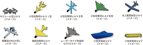 SHIELDの構成要素の一例