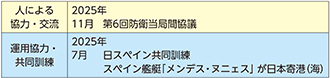 (6)スペイン