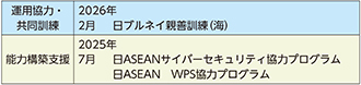 (8)ブルネイ