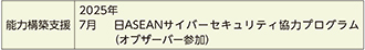 (5)モルディブ