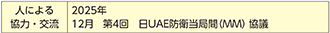 (6)アラブ首長国連邦