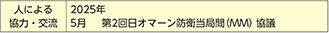 (10)オマーン