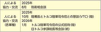 (13)トルコ