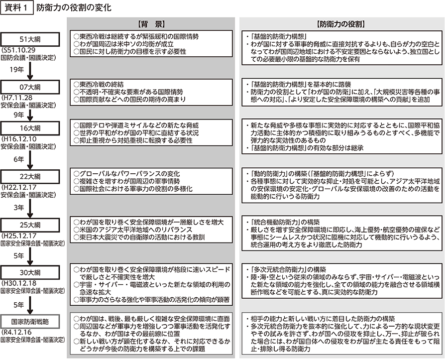 資料1の表