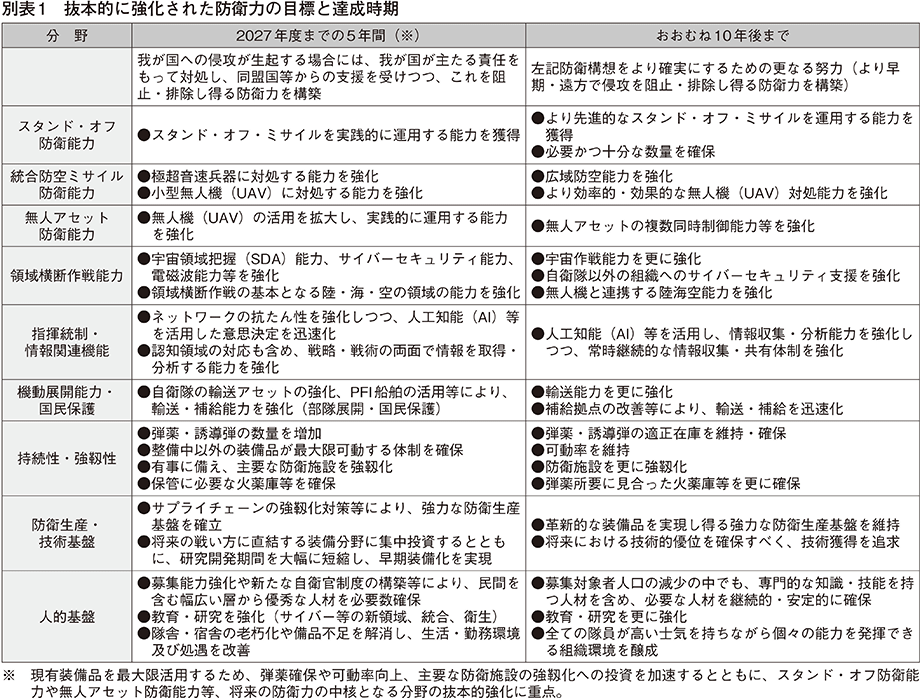 資料4の表（1）