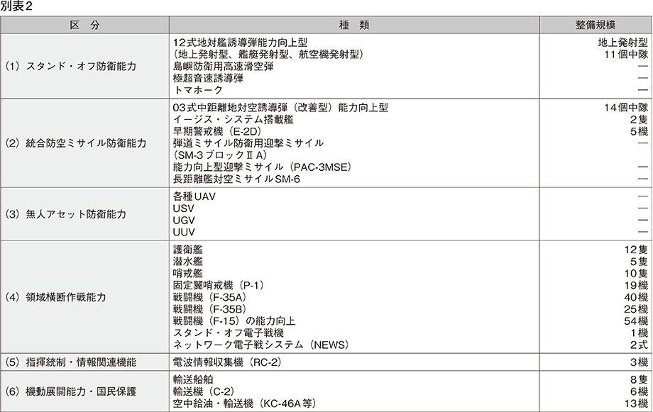 資料4の表（2）