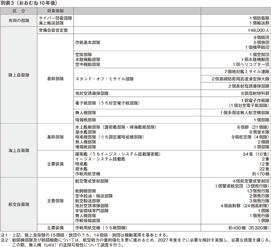 資料4の表（3）