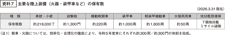 資料7の表