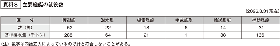 資料8の表