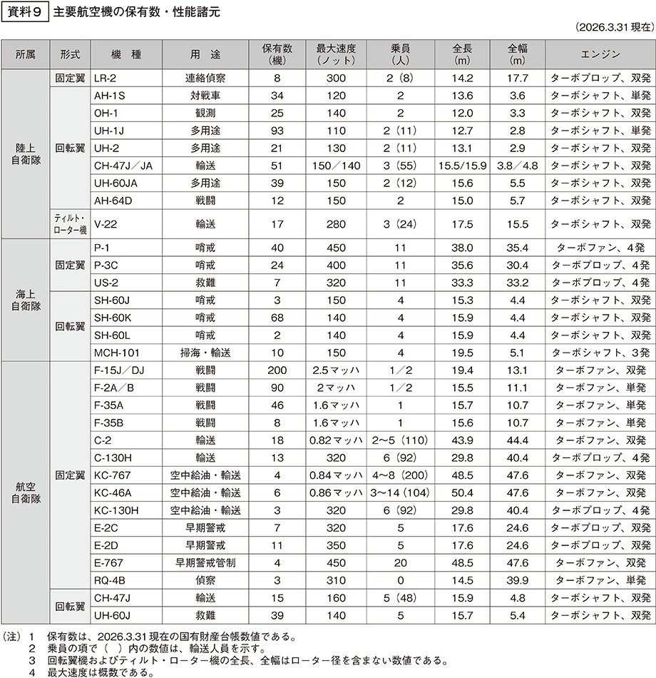 資料9の表