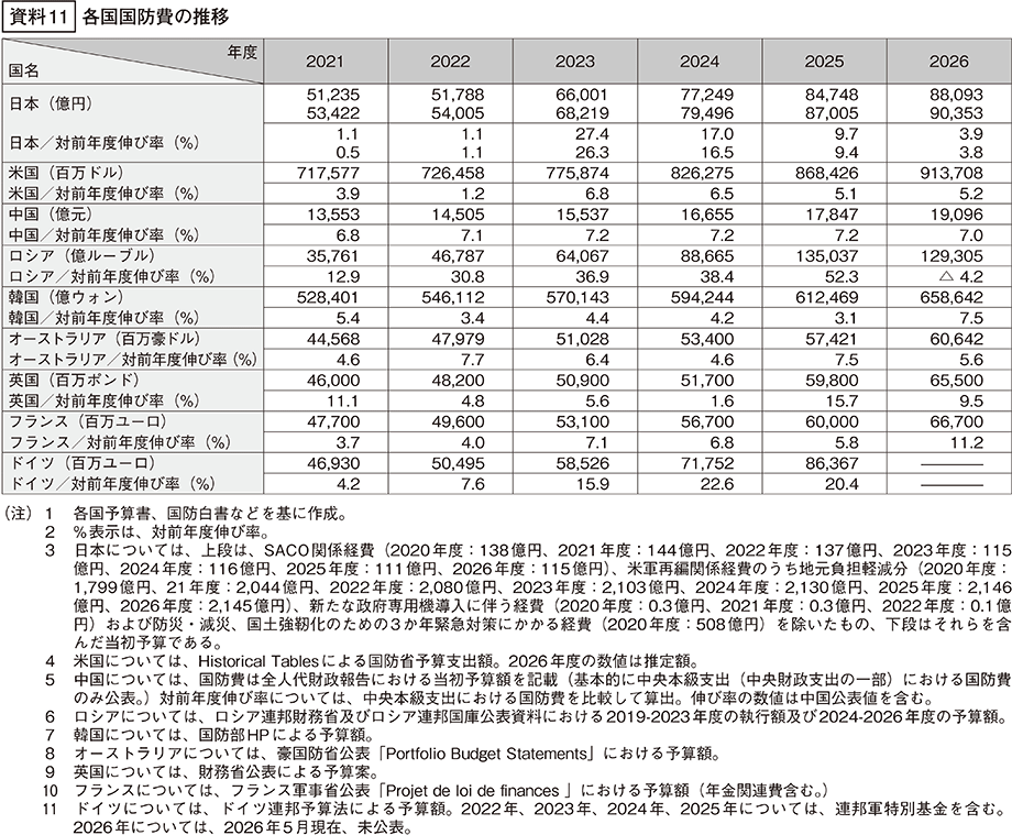 資料11の表