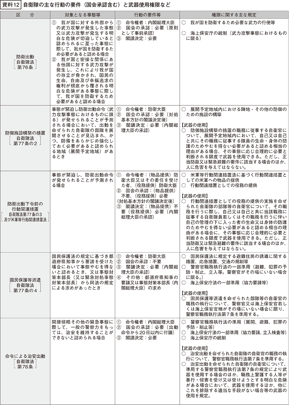 資料12の表（1）