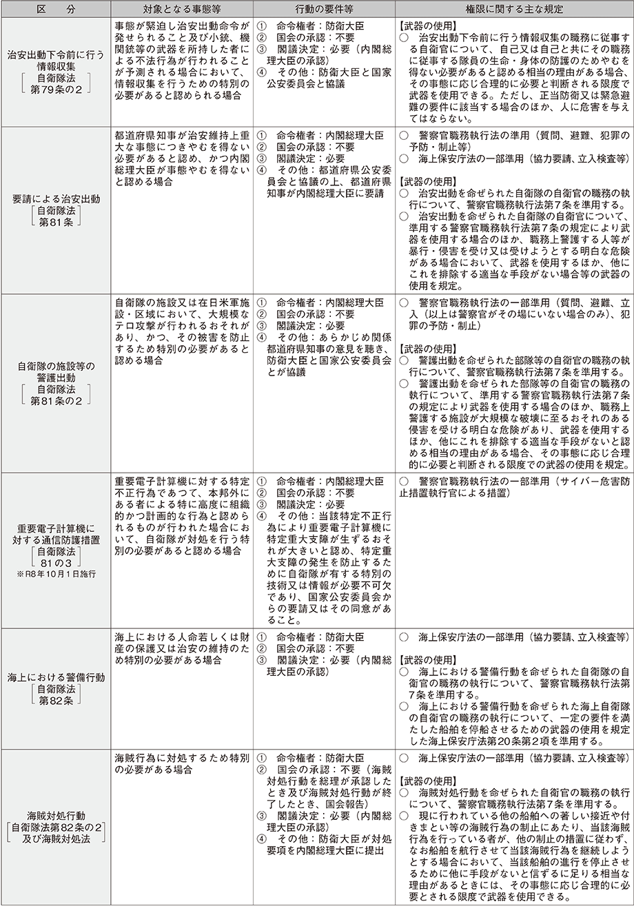 資料12の表（2）