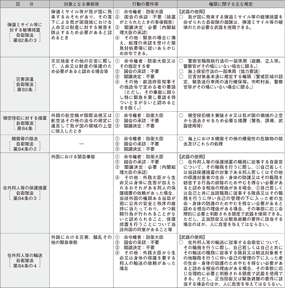 資料12の表（3）