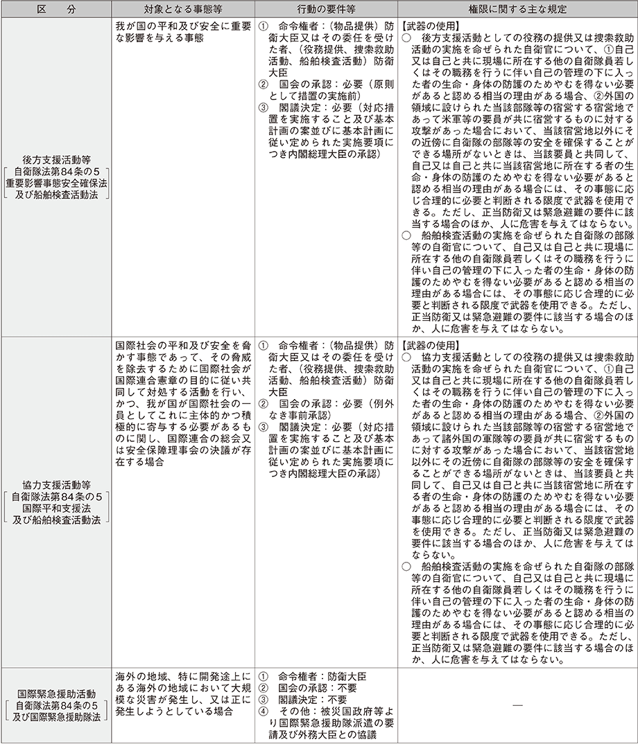 資料12の表（4）
