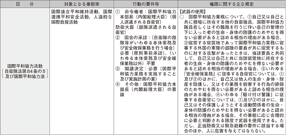 資料12の表（5）