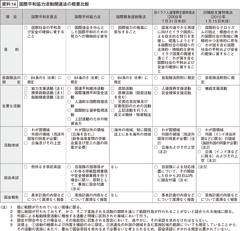 資料14の表