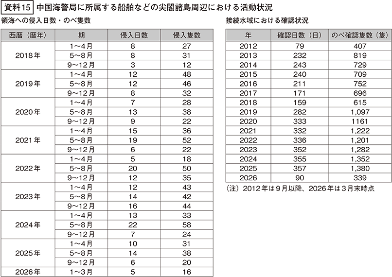 資料15の表
