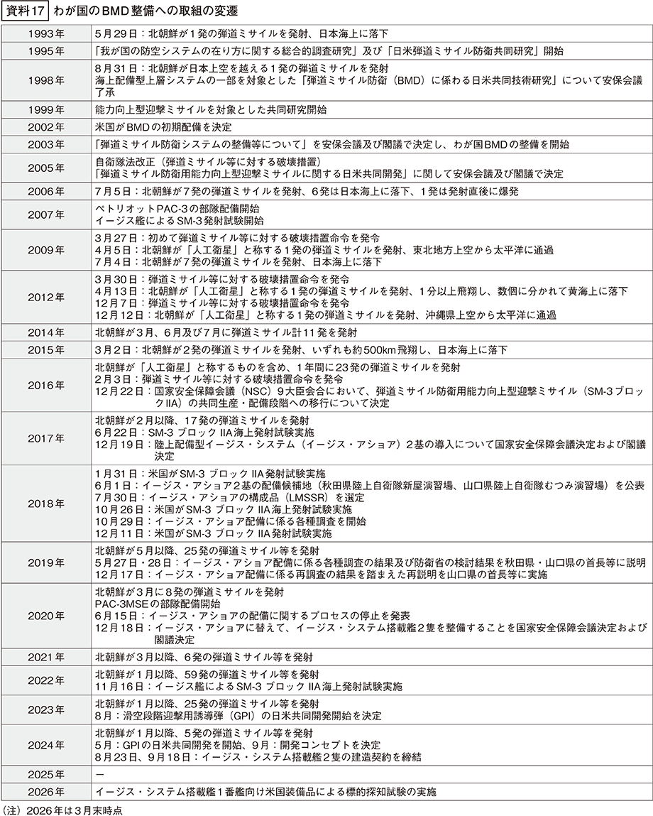 資料17の表