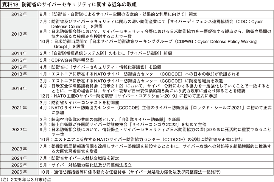 資料18の表