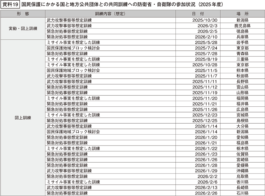 資料19の表