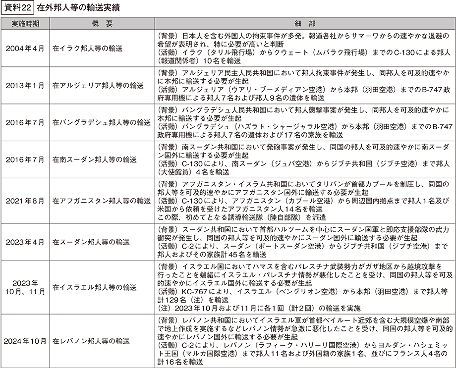 資料22の表