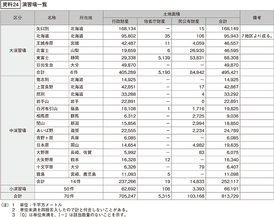 資料24の表